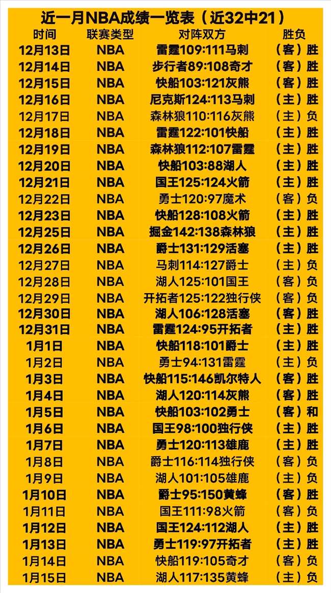 道格拉斯狂,篮板,助攻,新葡京,新葡京app,新葡京娱乐,新普京赌场