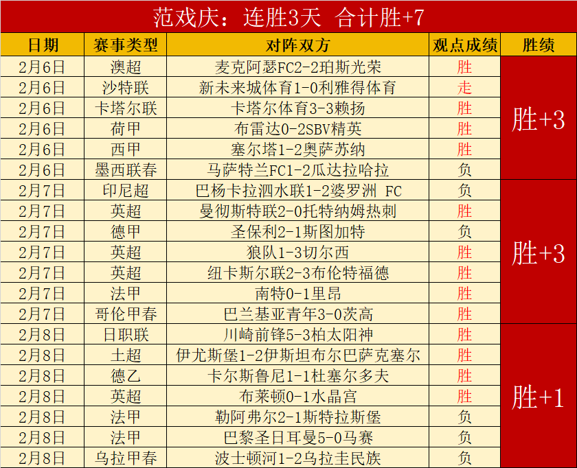 周六,英足总杯预,曼城,新葡京,新葡京app,新葡京娱乐,新普京赌场