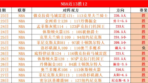 热格罗瓦盼离里尔，那不勒斯有意引进