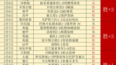 周六008英足总杯预测：曼城VS利物浦专家质合分析及前区十码